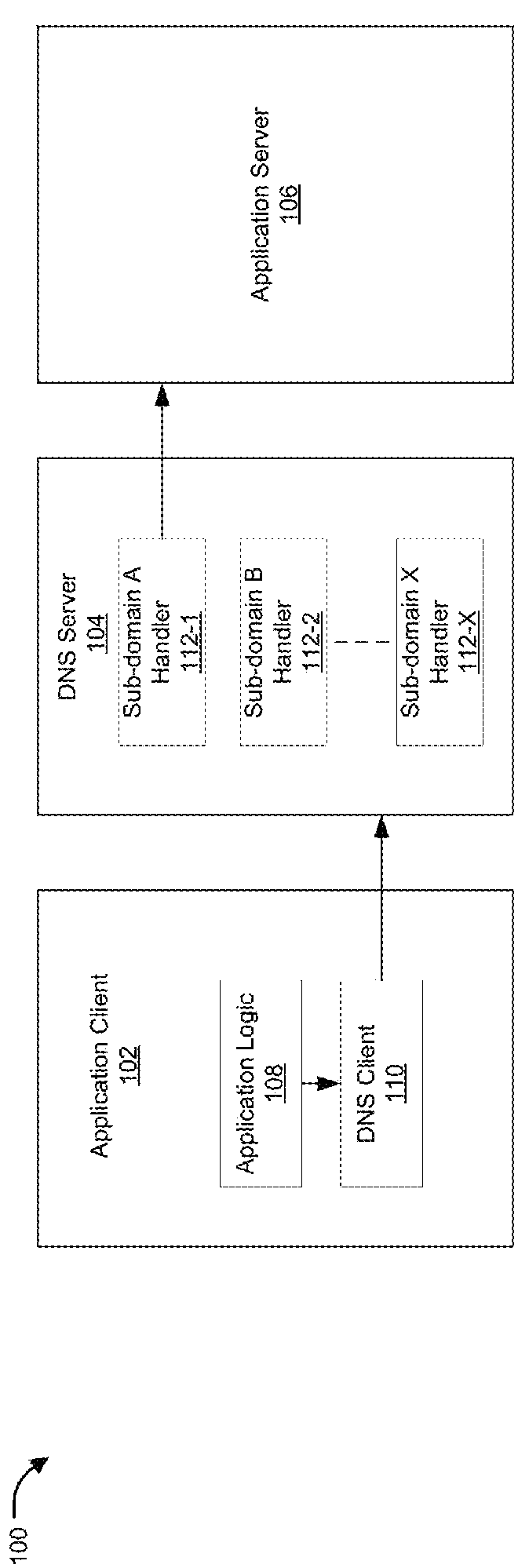 Dns-enabled communication between heterogeneous devices