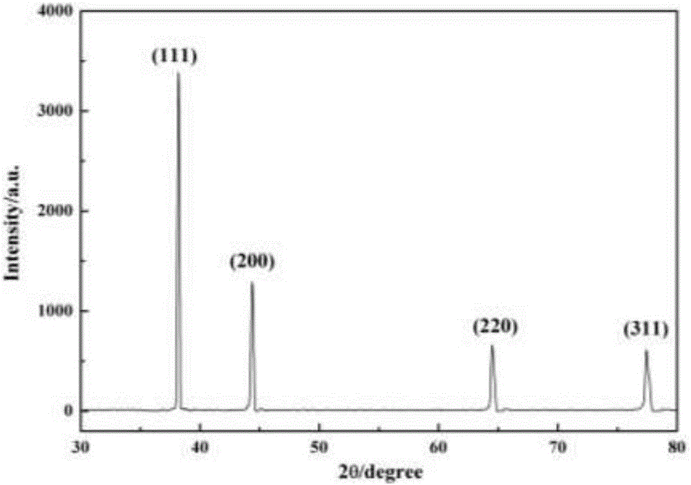 Method for preparing metal silver powder with high tap-density and high crystallinity degree