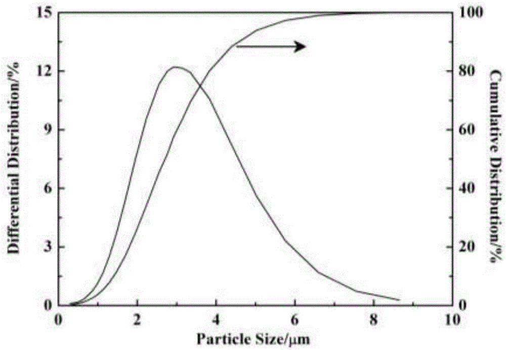 Method for preparing metal silver powder with high tap-density and high crystallinity degree