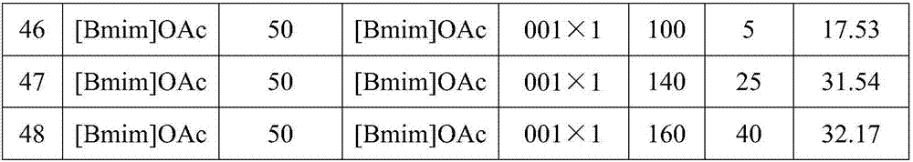 Method for pretreating and converting biomass into 5-hydroxymethyl furfural