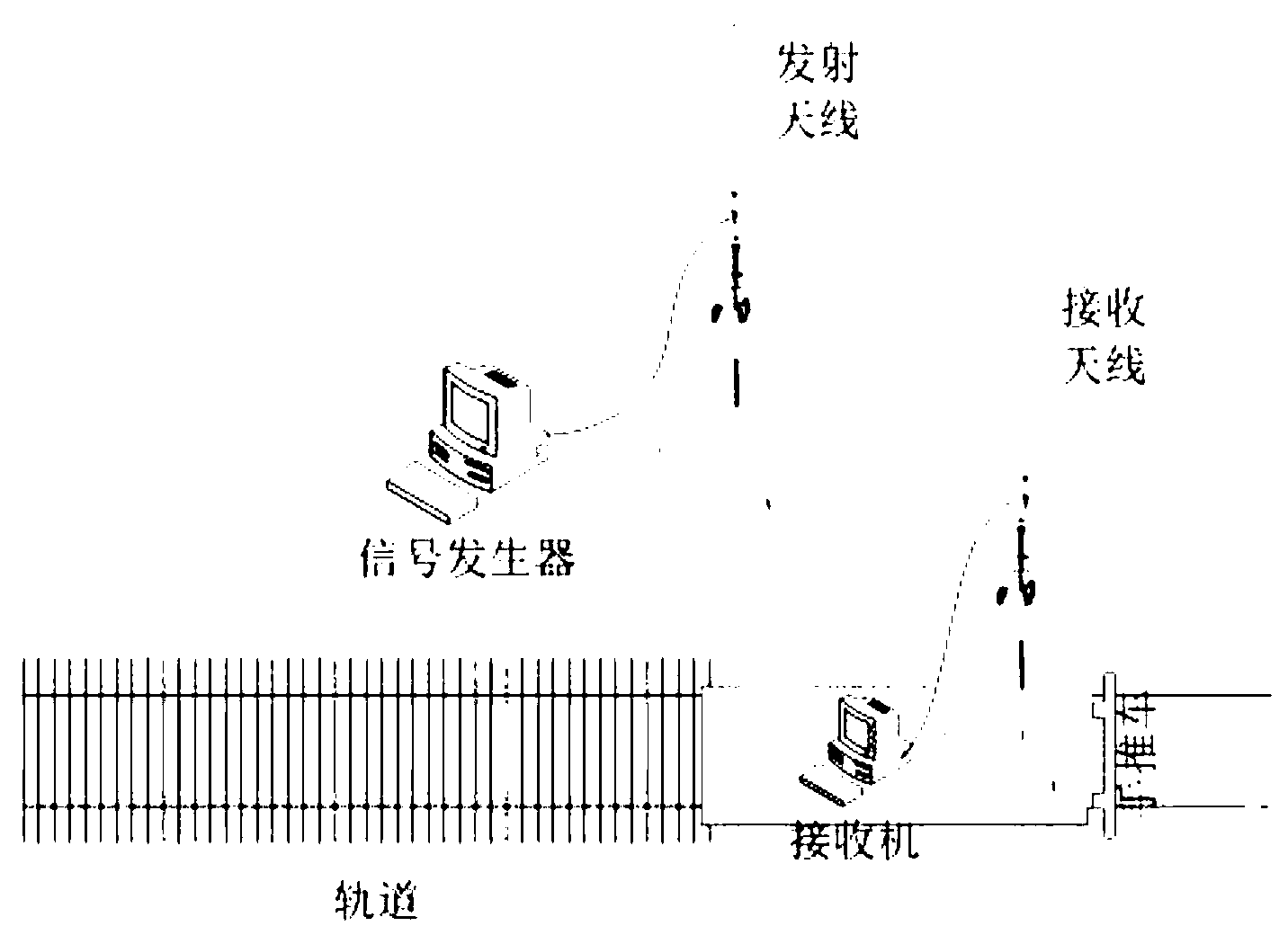 Arrival angle estimation method based on single antenna