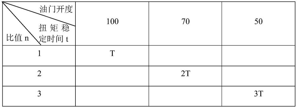 Electric vehicle starting jitter suppression method and device