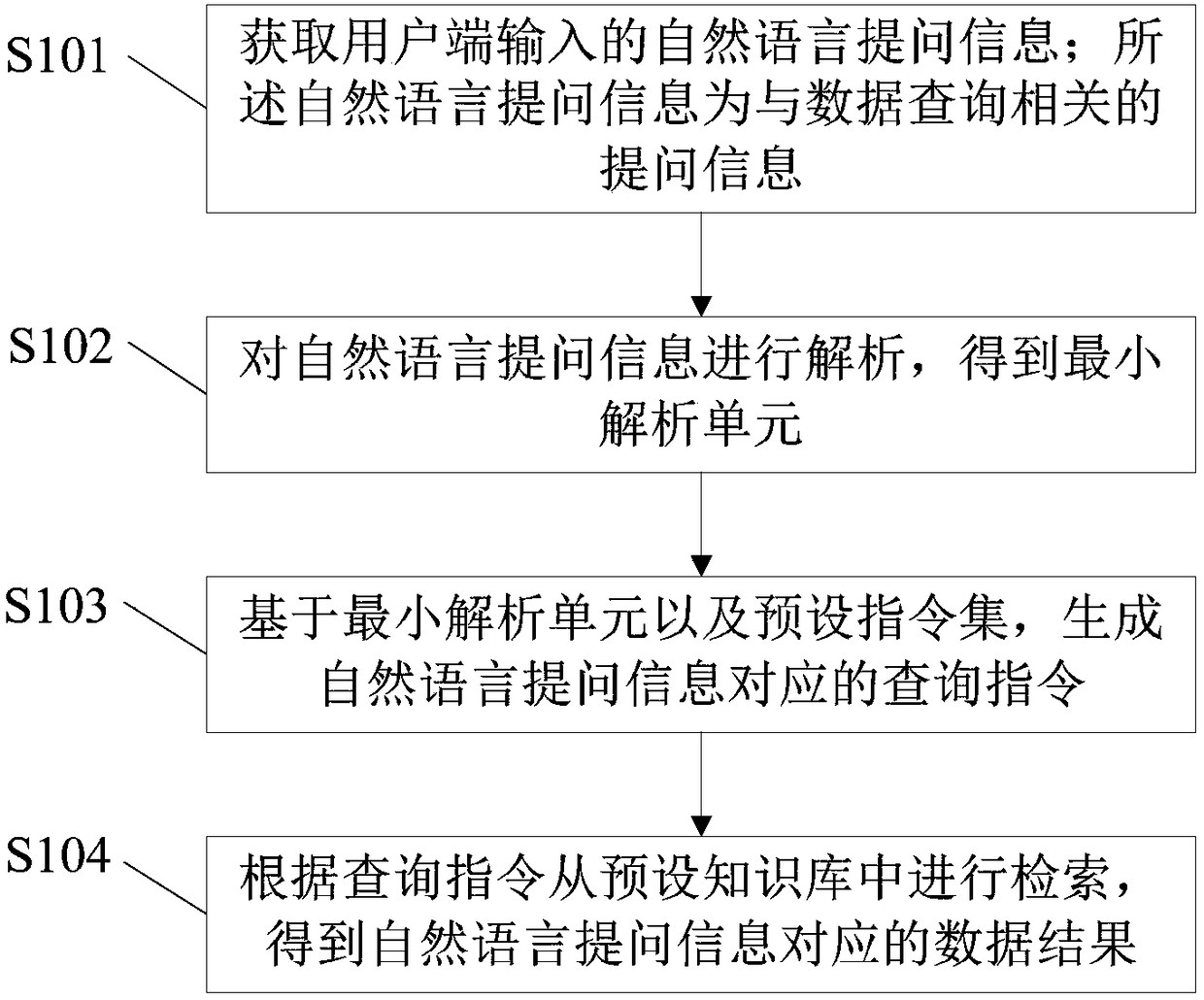Natural language question understanding method and device and electronic equipment