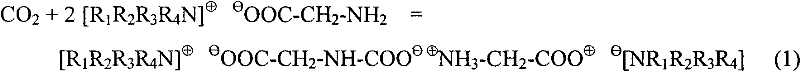 Special MDEA formula solution activated by functional ion liquid for CO2 gas absorption separation