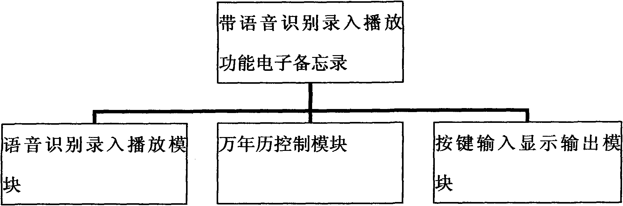 Electronic voice memo with voice recognizing, inputting and playing functions