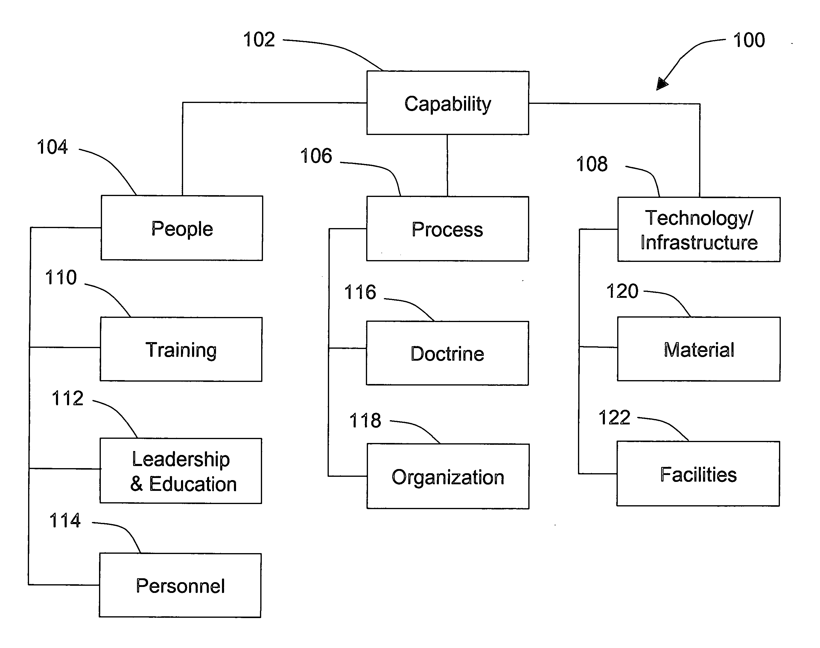 Engineering method and tools for capability-based families of systems planning