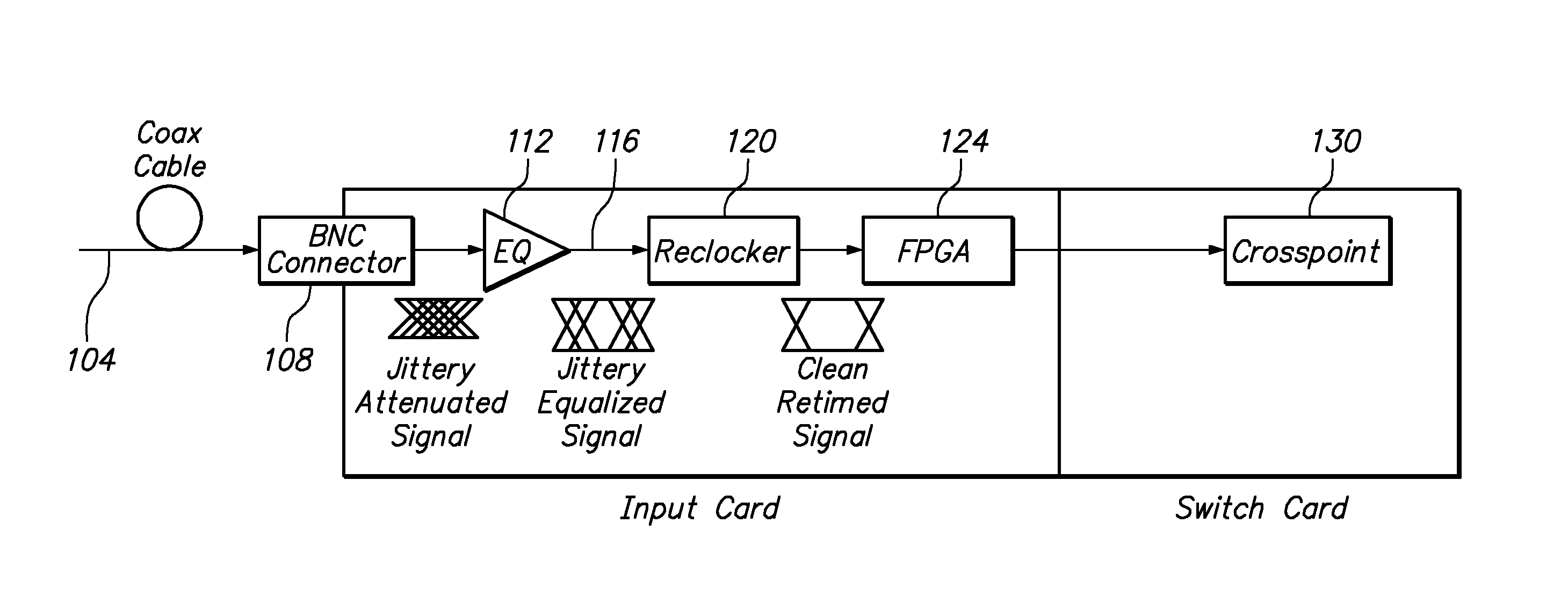 Integrated video equalizer and jitter cleaner