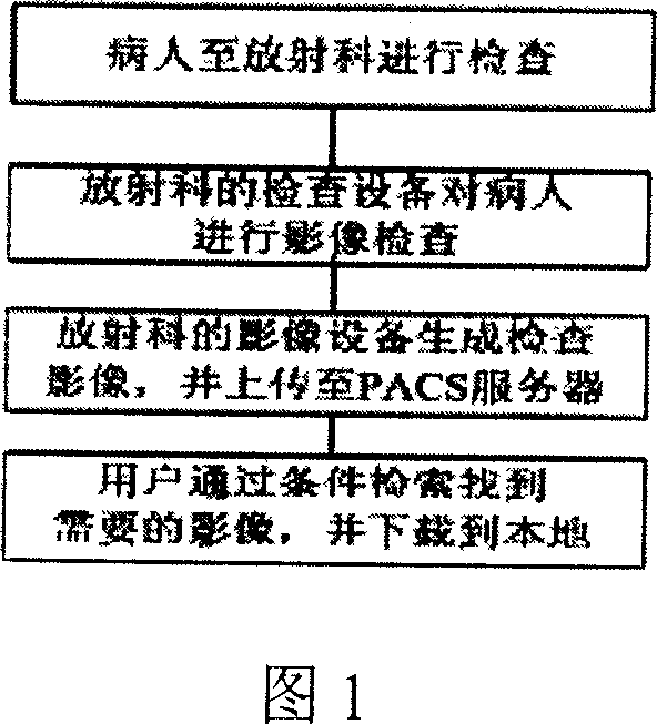 Method for transmitting images of the hospital radiological department