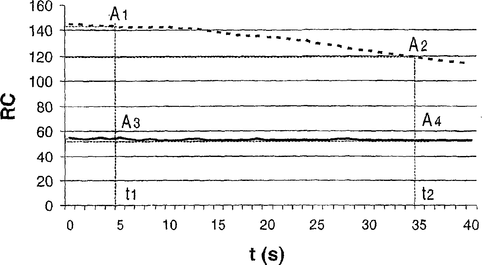 Temperature compensation in an electronic circuit toaster