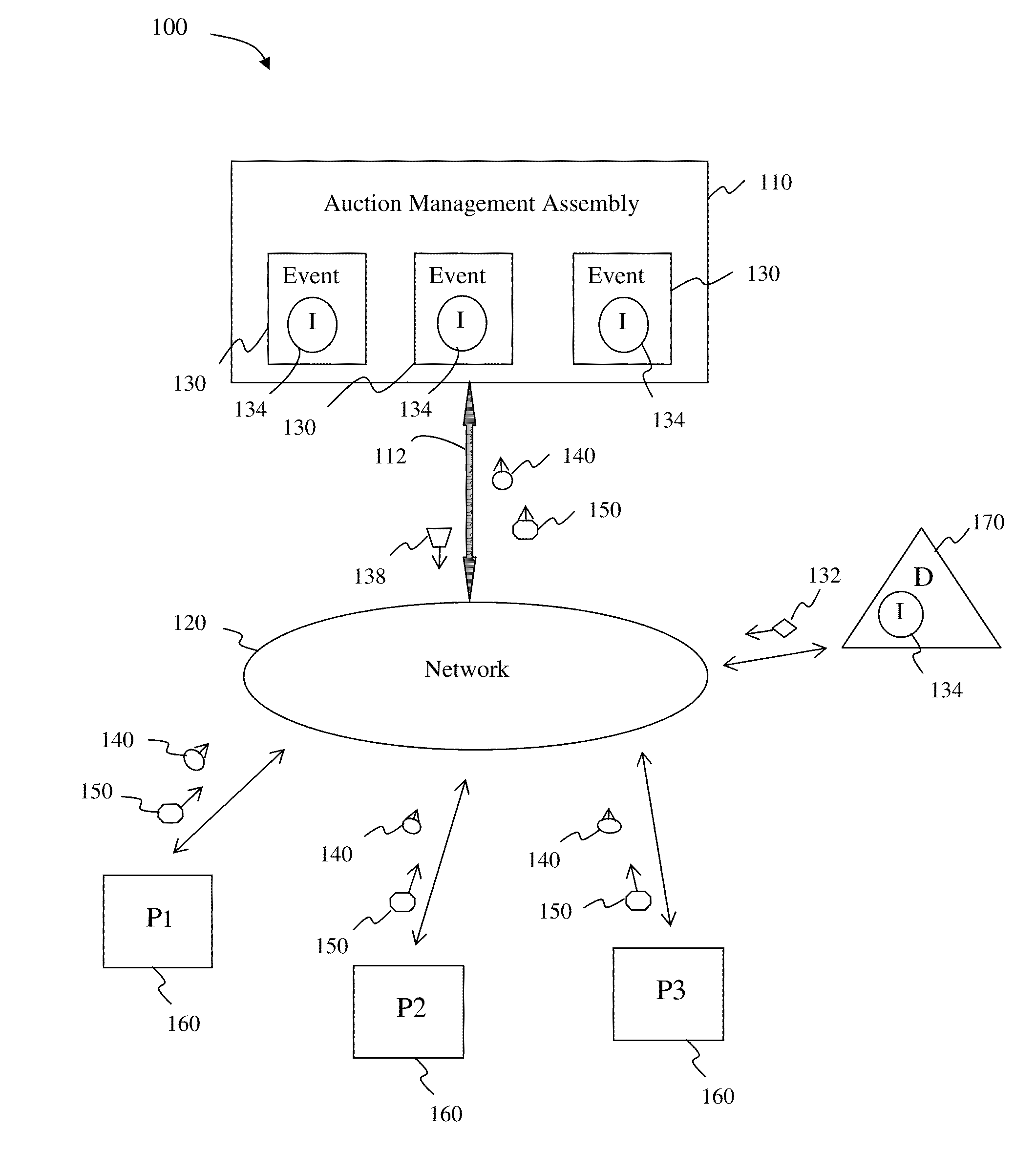 Online auction system and method