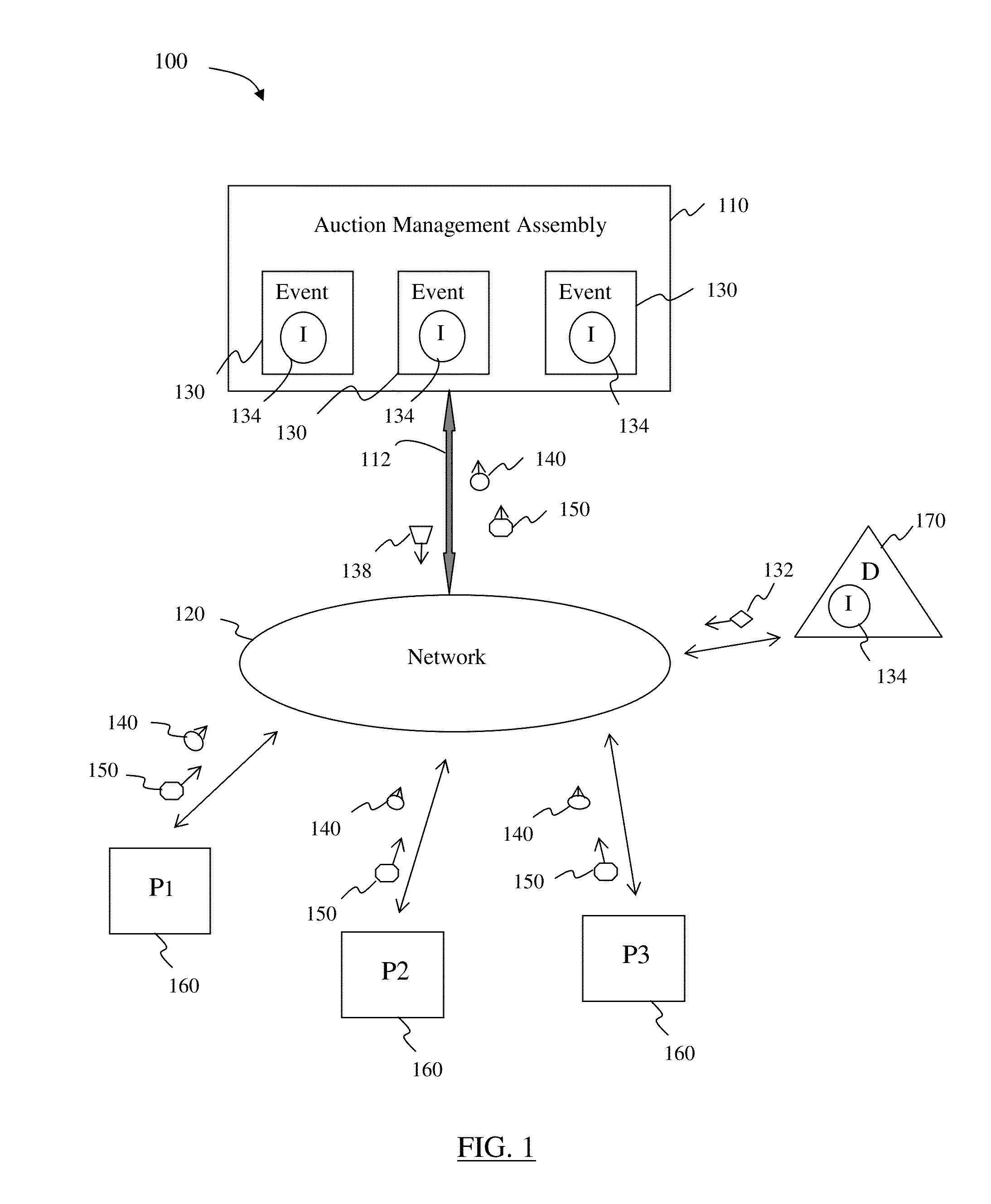 Online auction system and method
