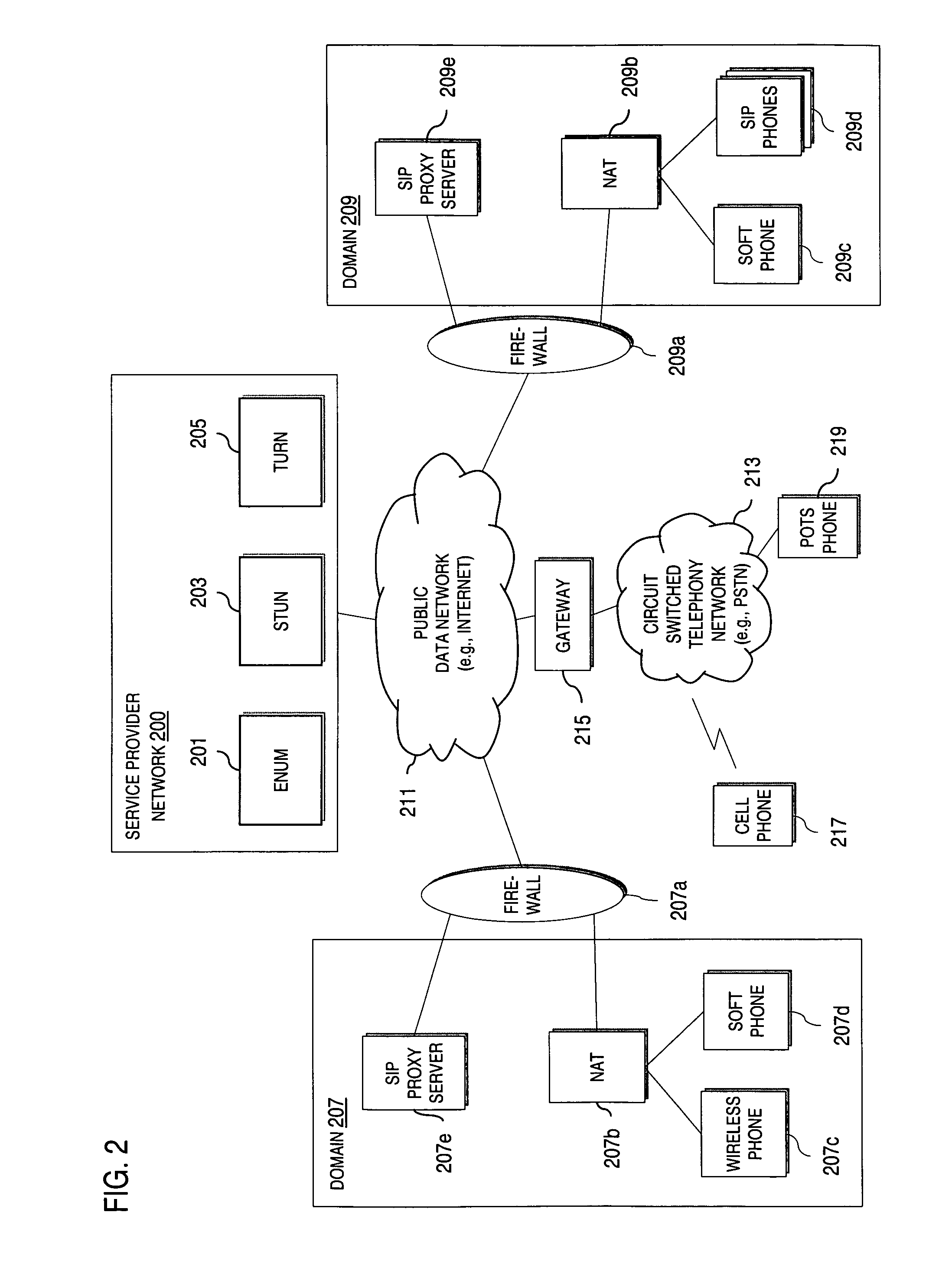Method and system for providing voice over IP managed services utilizing a centralized data store