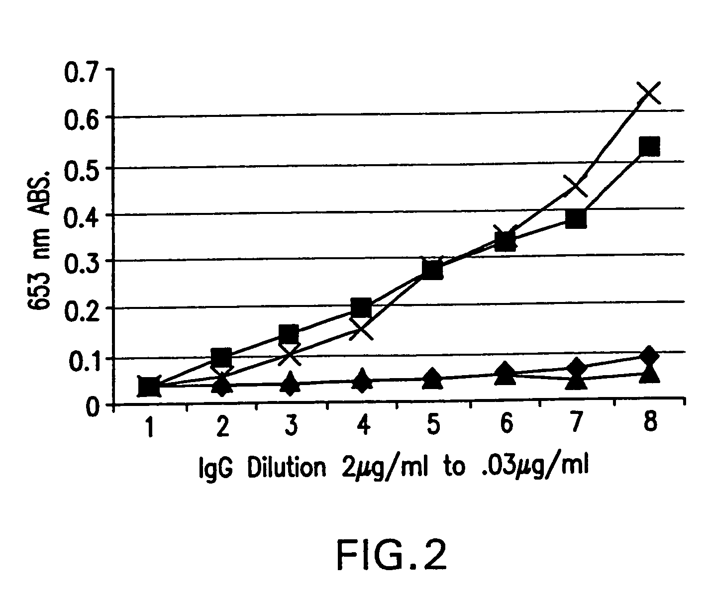 Identification and engineering of antibodies with variant Fc regions and methods of using same