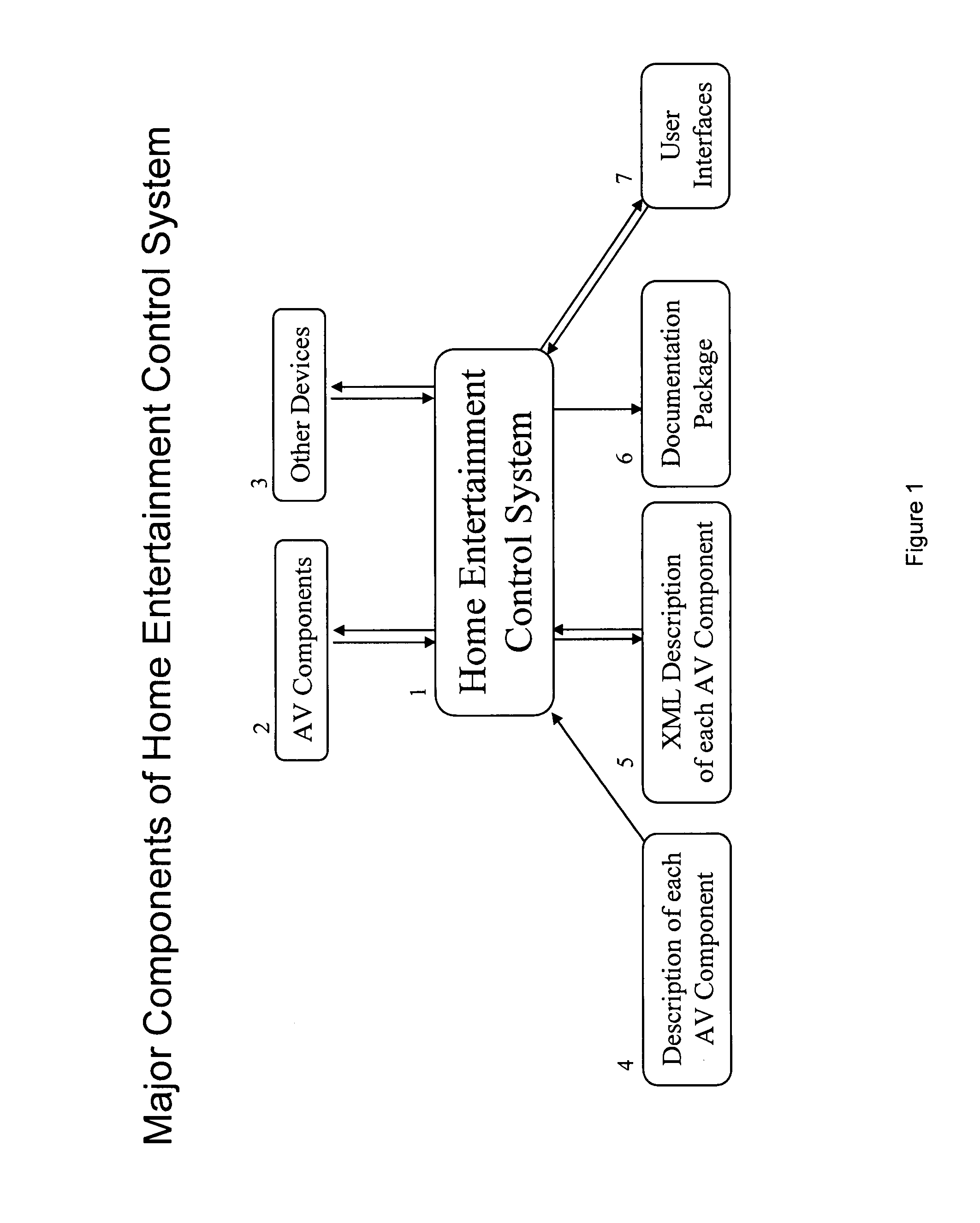 Home entertainment system and method