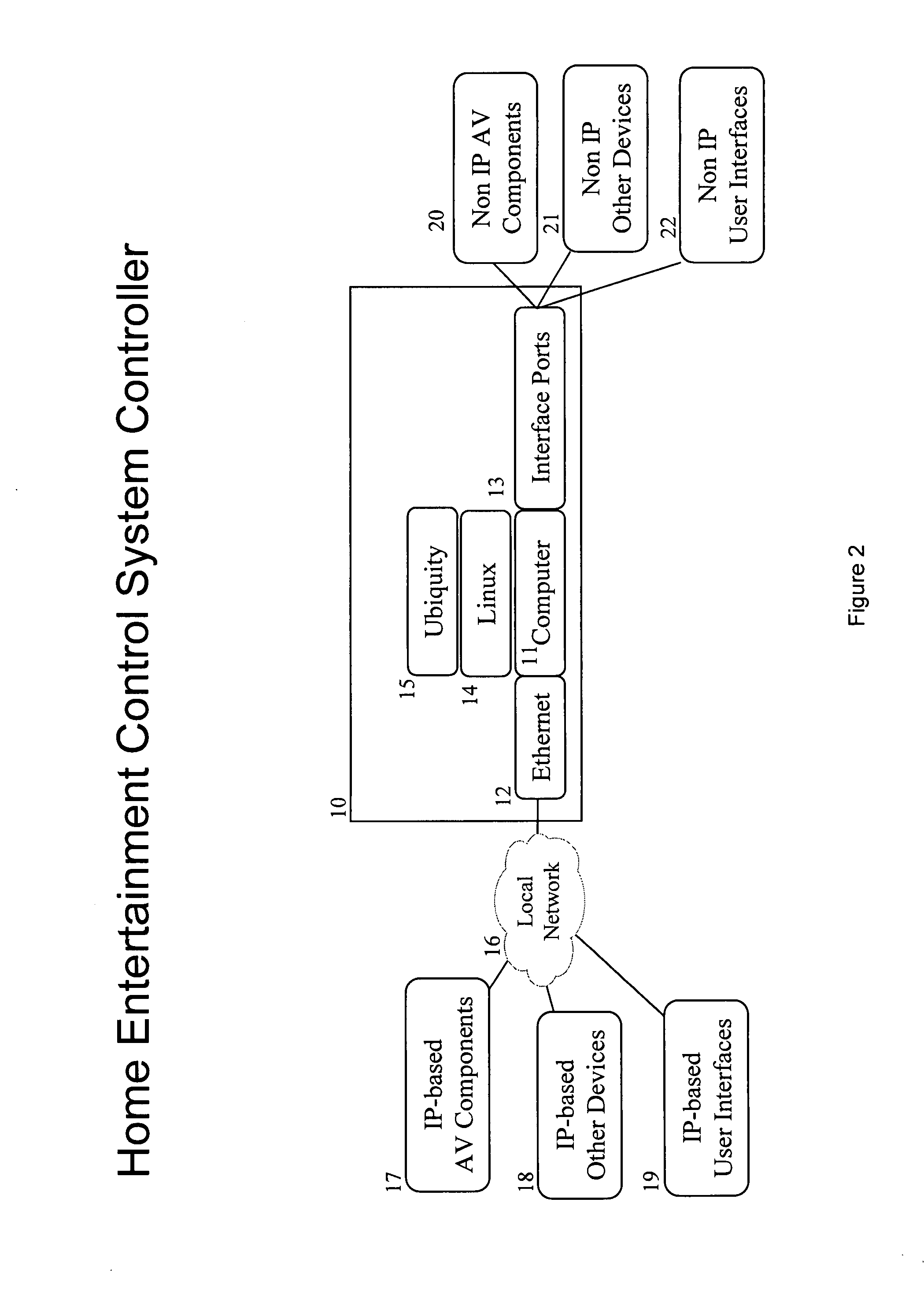 Home entertainment system and method