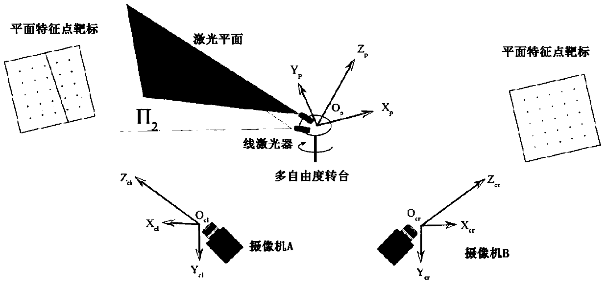 A laser scanning type global calibration device and method for a vision measurement system