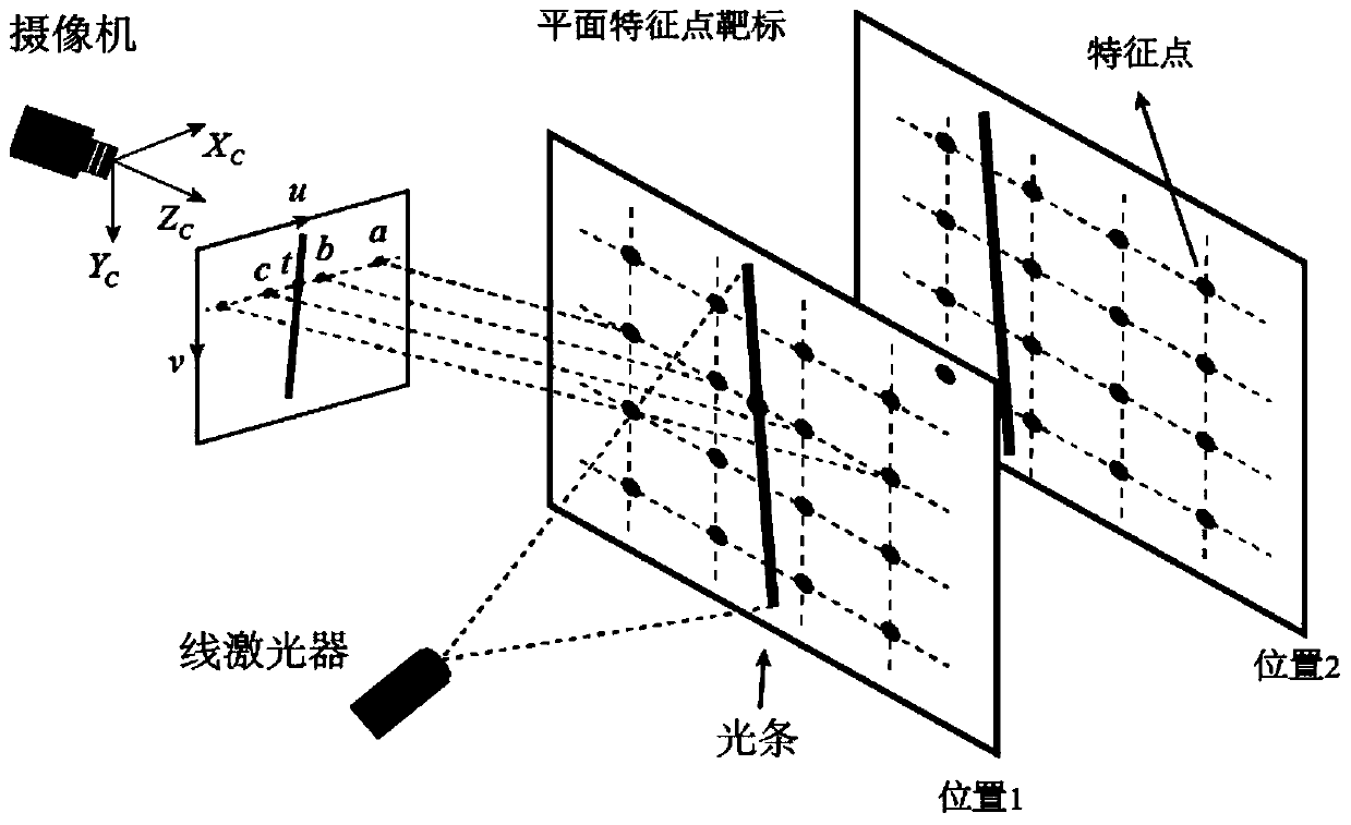 A laser scanning type global calibration device and method for a vision measurement system