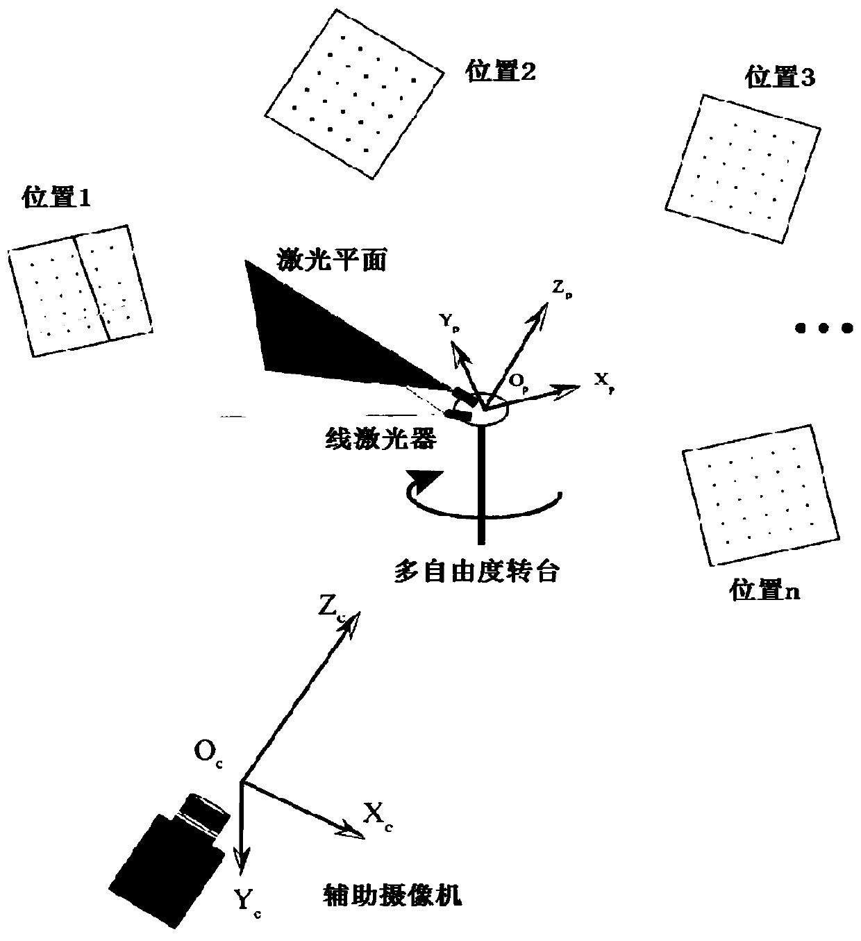 A laser scanning type global calibration device and method for a vision measurement system