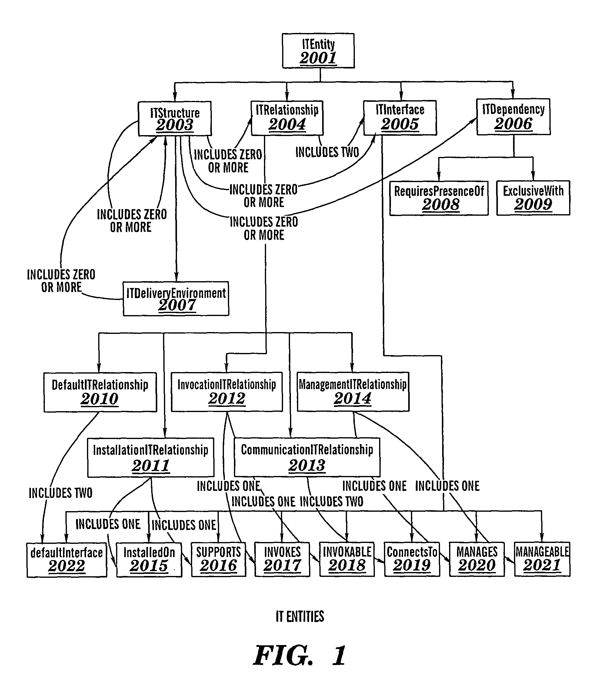 Automated generation of configuration elements of an information technology system