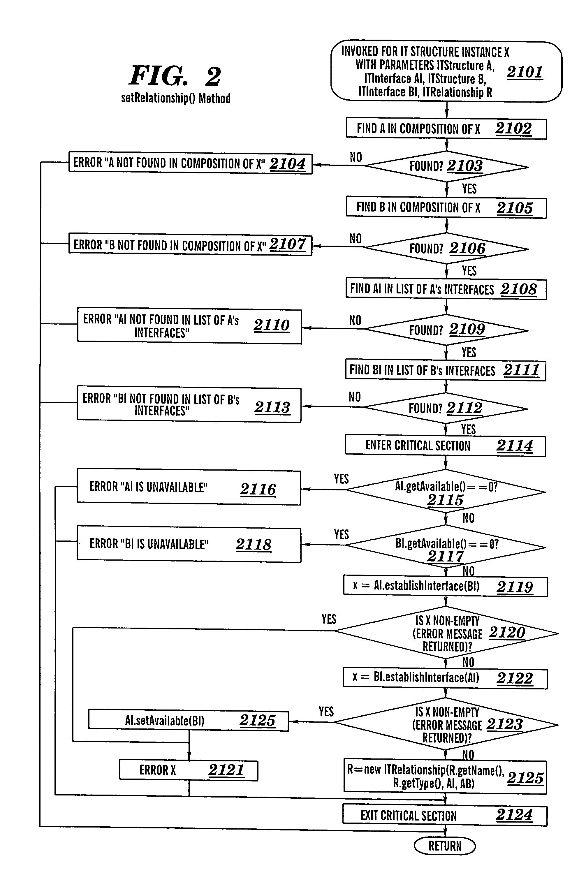 Automated generation of configuration elements of an information technology system