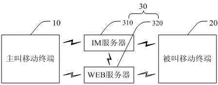 Method and system of realizing voice communication based on feature phone platform