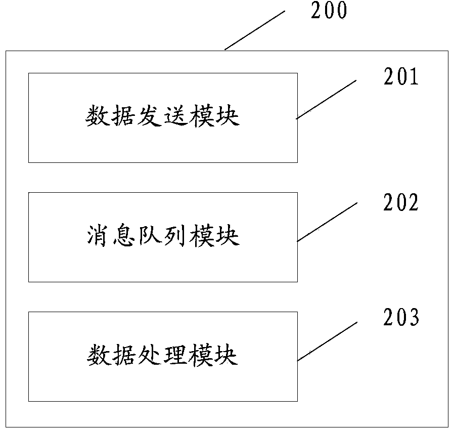 Data monitoring system and method