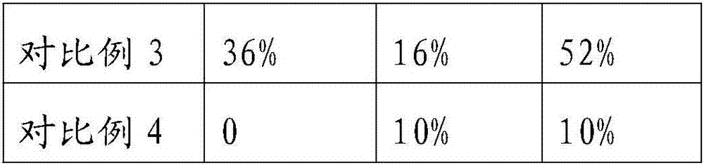 Compound oil capable of improving sleep and preparation method of compound oil