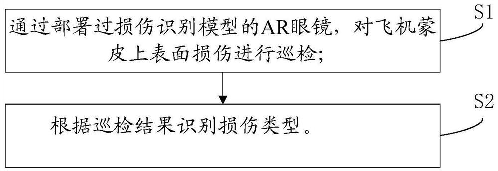 Inspection method and system for aircraft skin damage