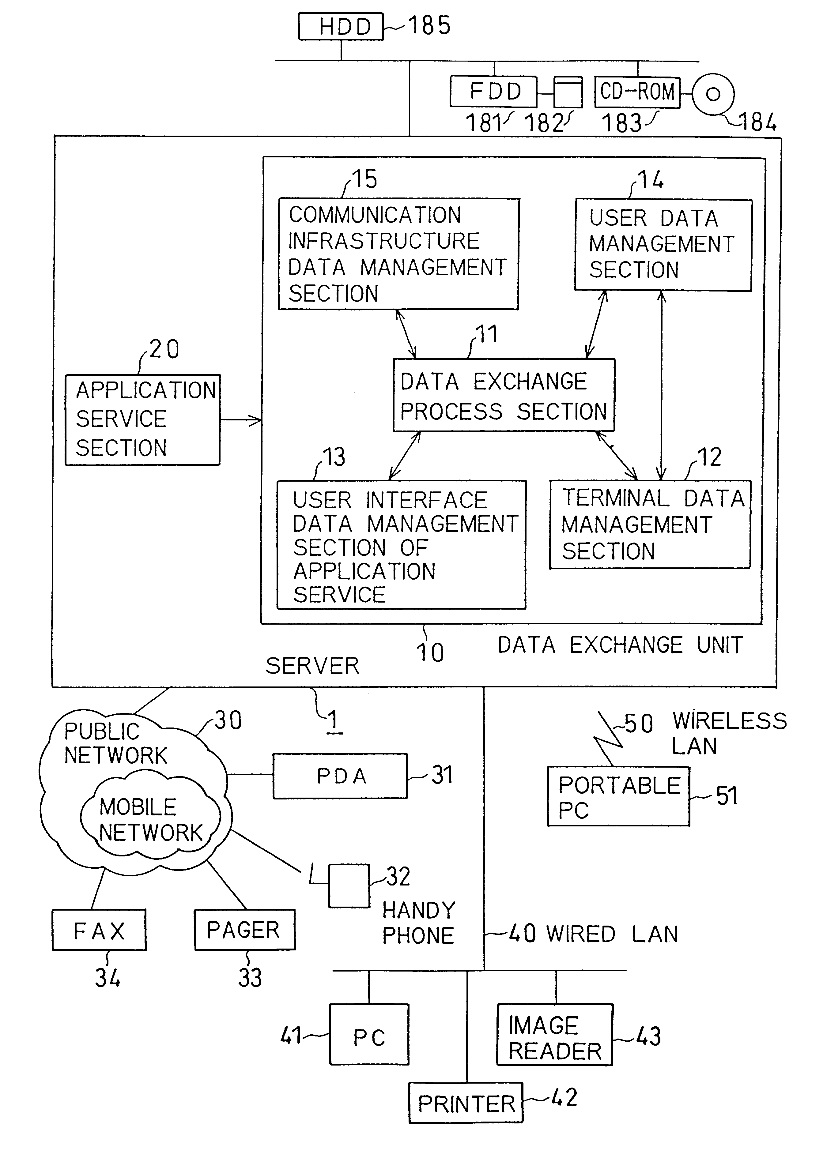 Distributed network computing system for data exchange/conversion between terminals