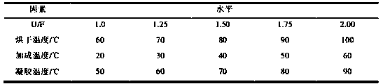 Preparation technology of boron-containing high molecular slow-release fertilizer