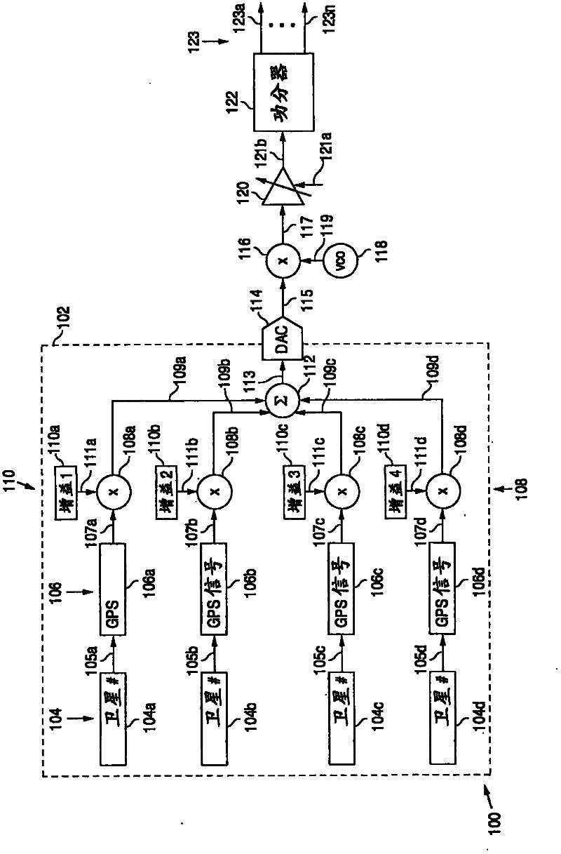 Radio frequency (rf) signal generator and method for providing test signals for testing multiple RF signal receivers