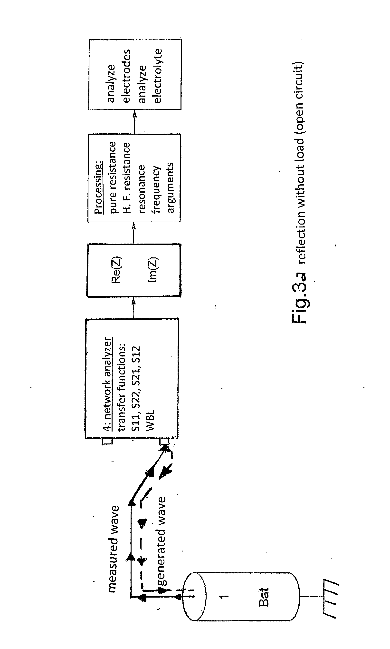 Method for determining a state variable of an electrochemical cell using complex impedance at radioelectric frequencies