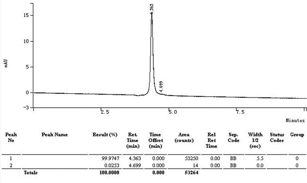 Preparation of glycollic acid from oxalaldehyde by intramolecular disproportionation method