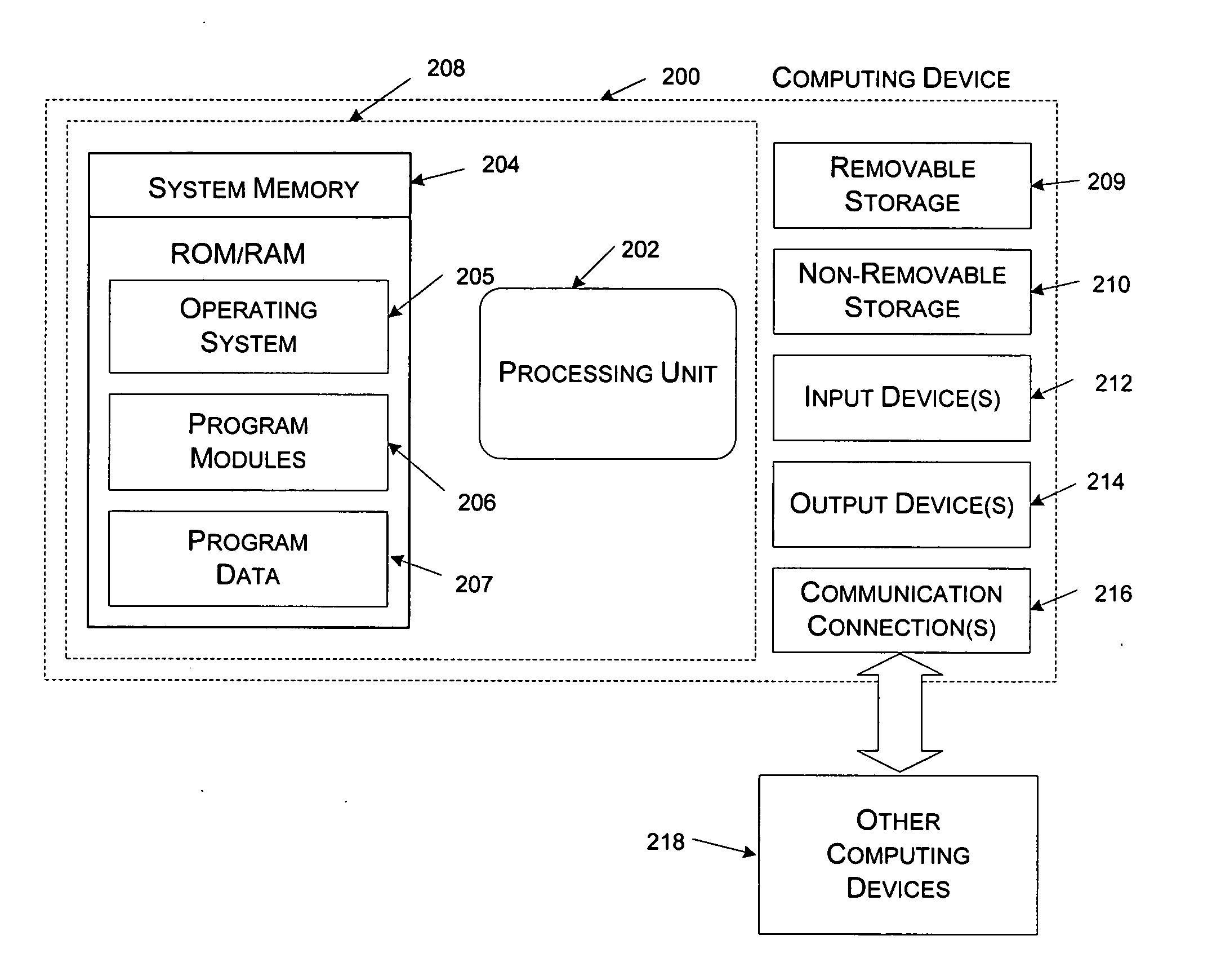 Efficient algorithm and protocol for remote differential compression on a local device
