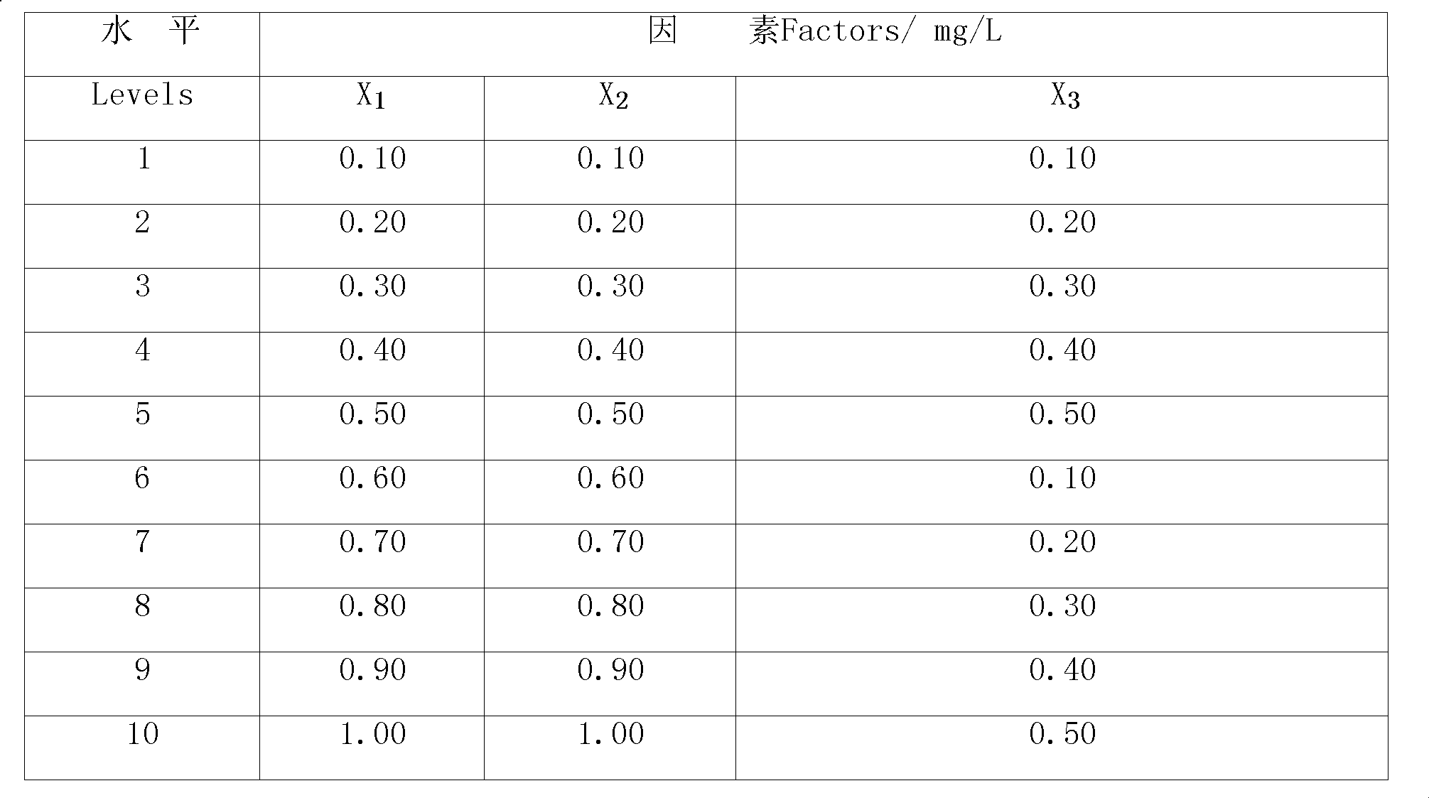 Tissue culture, seedling cultivation and rooting method of Fructus schisandrae