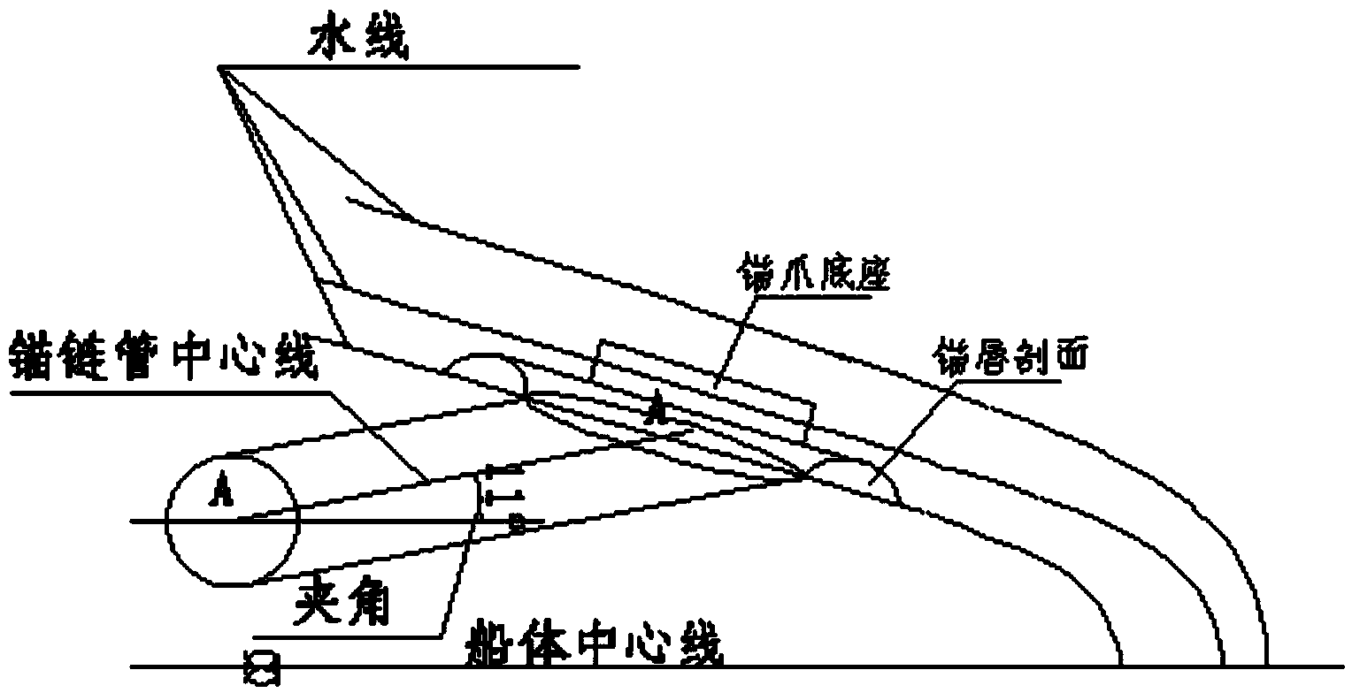 Lofting production method of anchor recess of planking thickness line of hull
