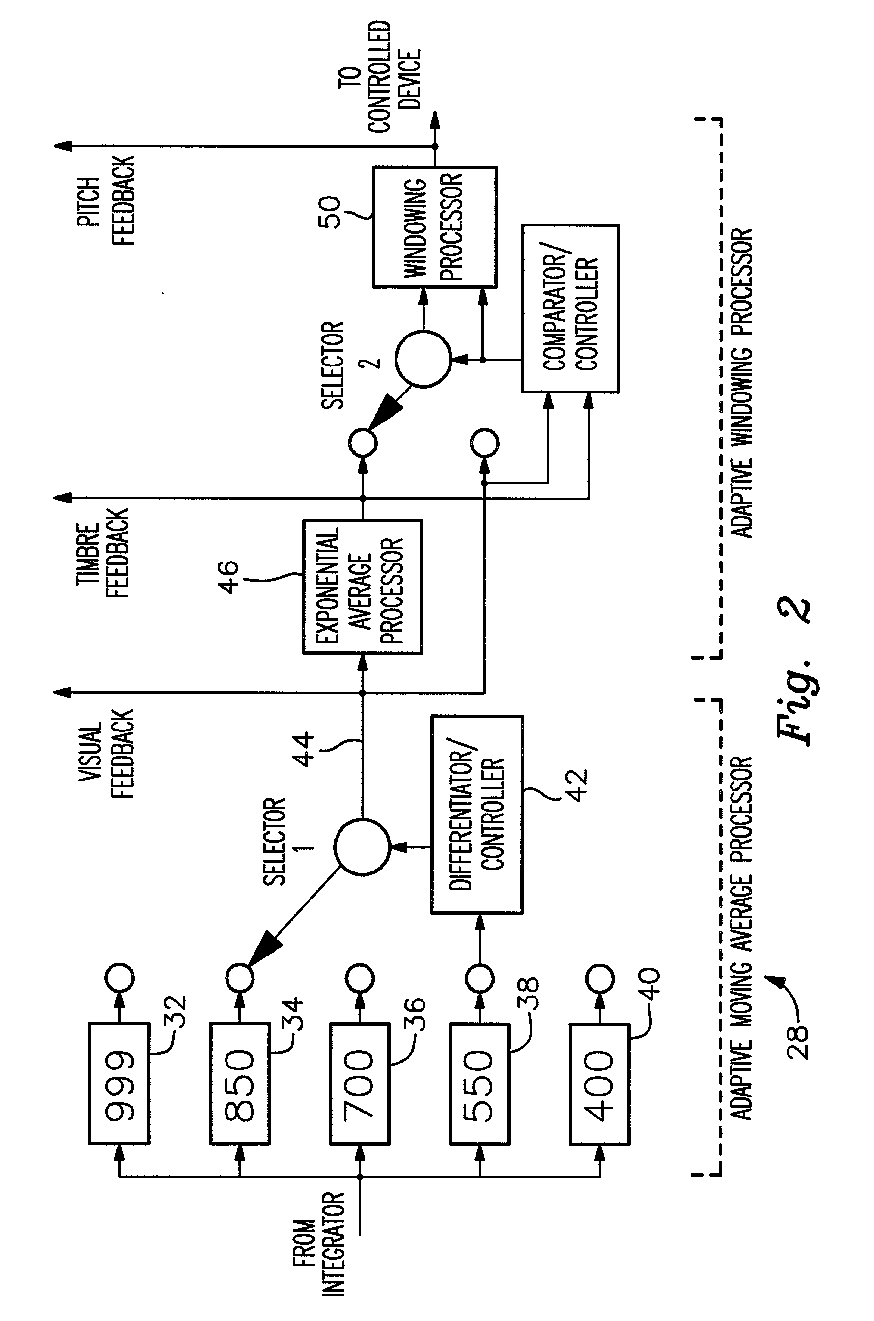 Apparatus and methods for detecting and processing EMG signals