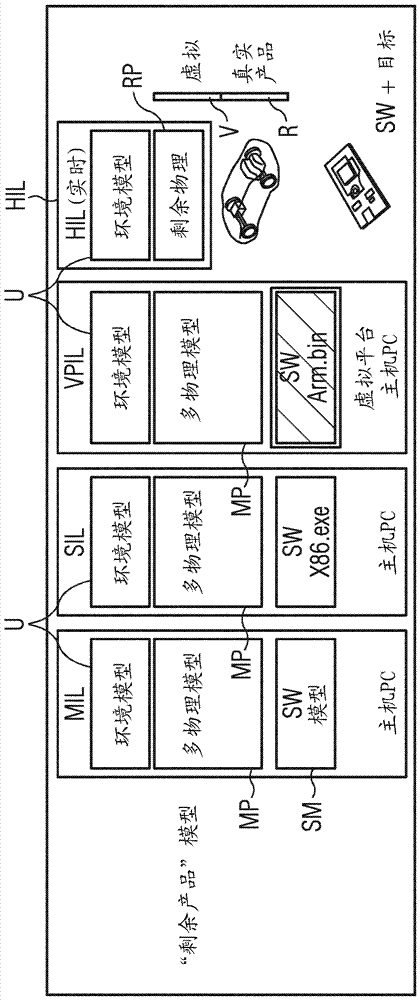 Method for computer-supported development of an overall system consisting of subsystems