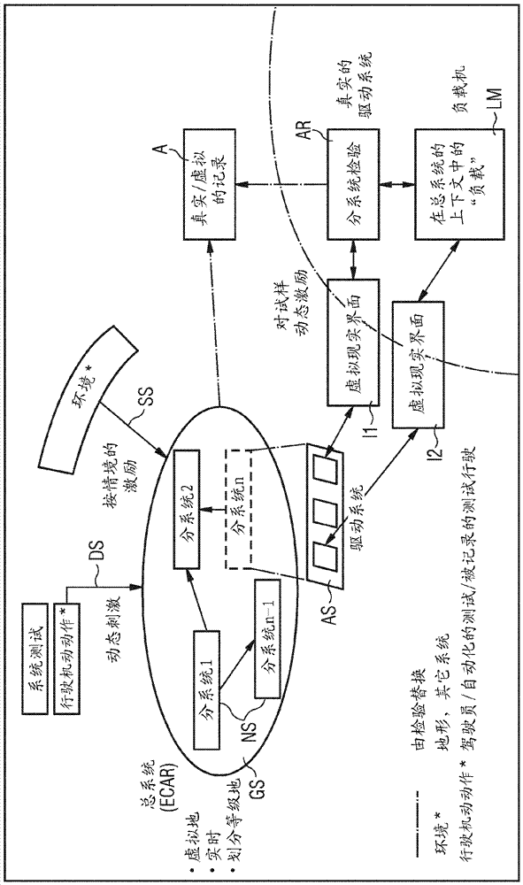 Method for computer-supported development of an overall system consisting of subsystems