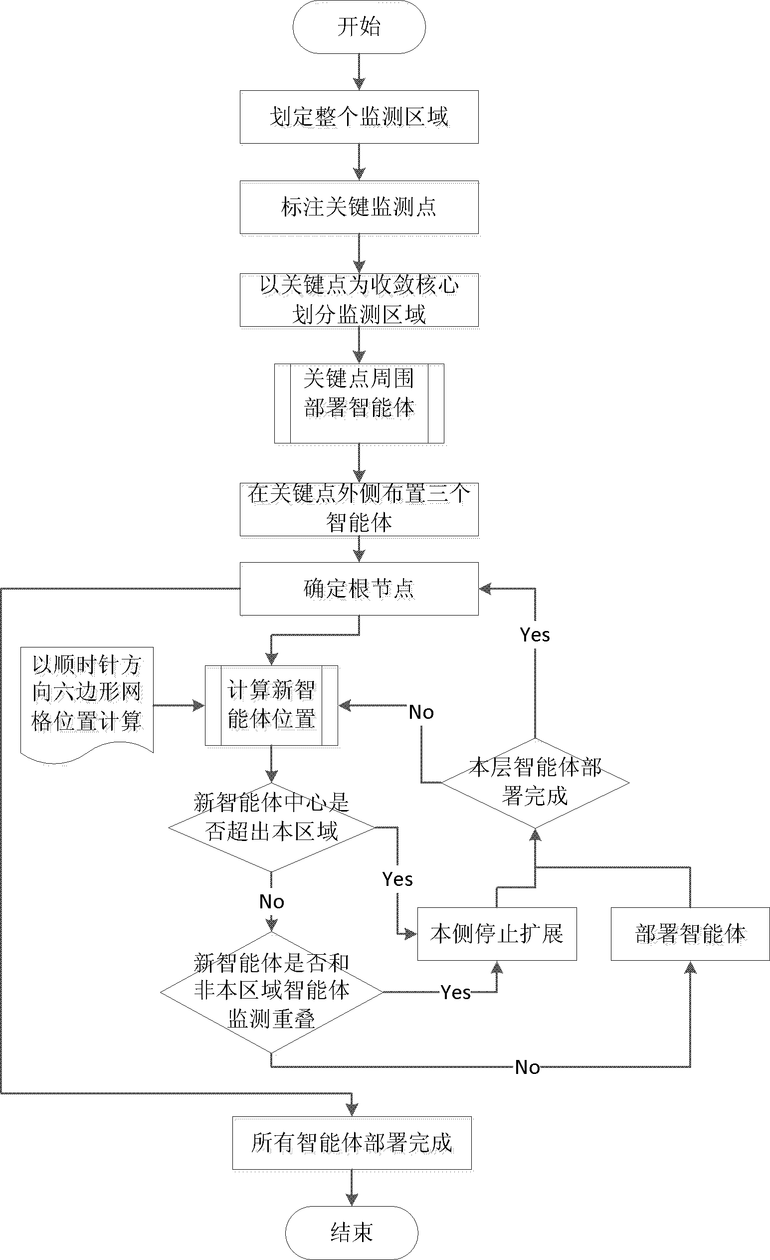 Method for realizing targeted coverage and tracking of multi-agent system (MAS)