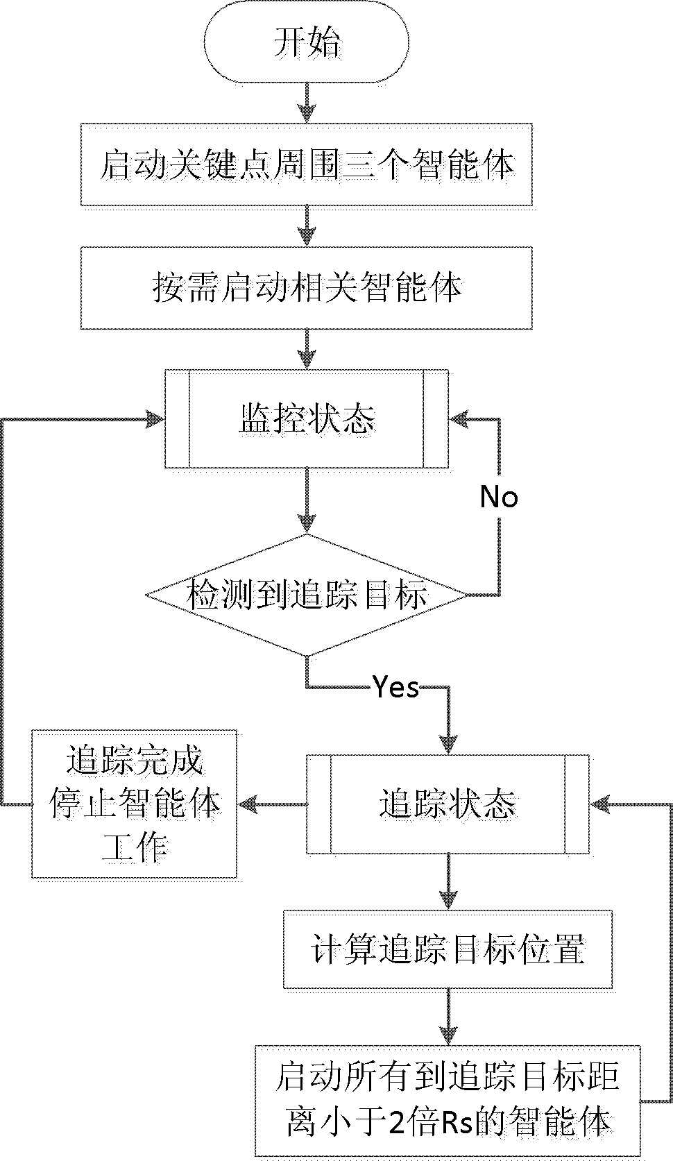 Method for realizing targeted coverage and tracking of multi-agent system (MAS)