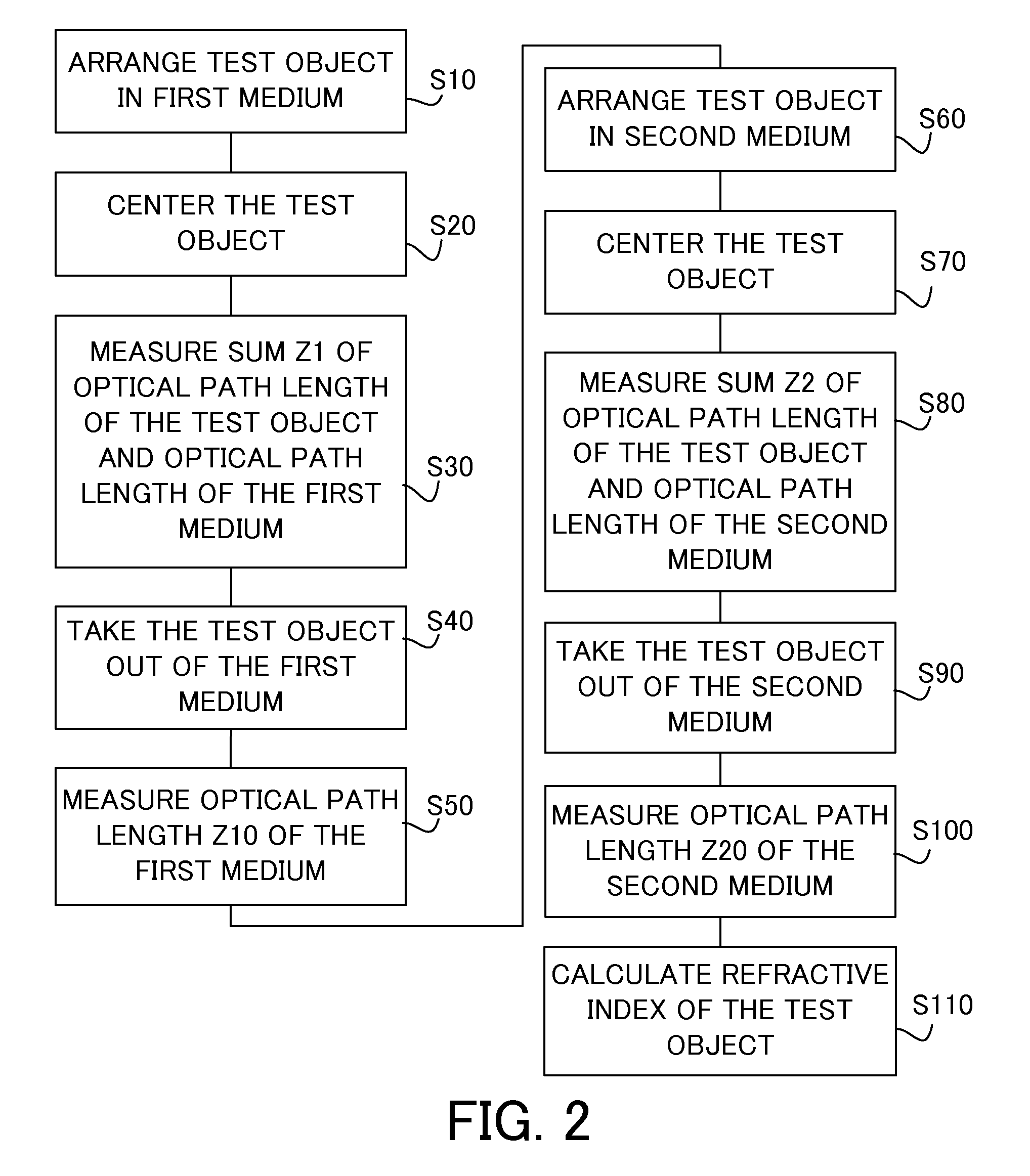 Measuring method of refractive index and measuring apparatus of refractive index