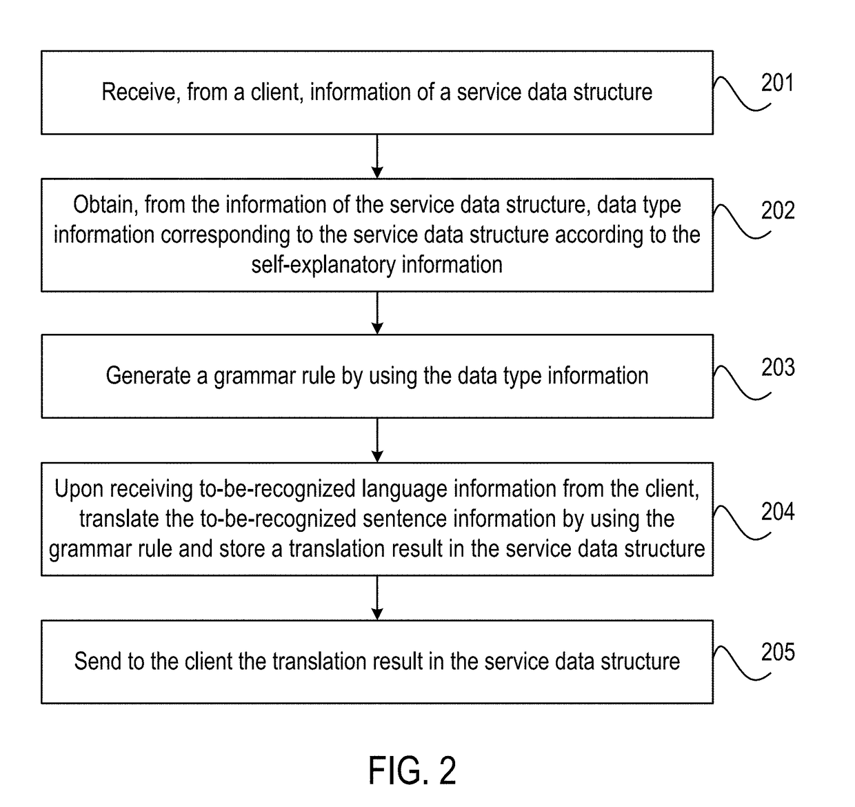 Language recognition method, apparatus, and system