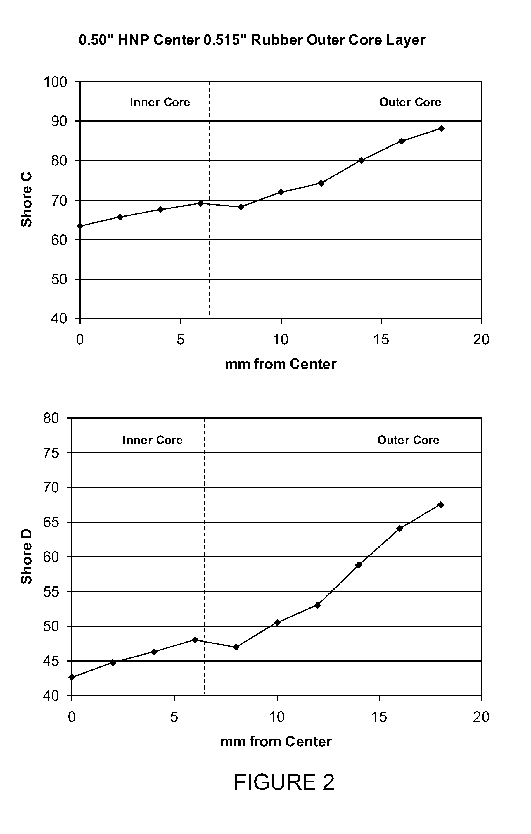 Dual core golf ball having a shallow "positive hardness gradient" thermoplastic inner core and a steep "positive hardness gradient" thermoset outer core layer