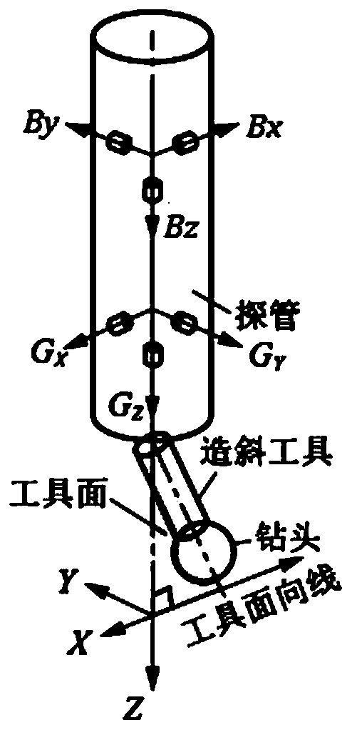 A multifunctional inclinometer and a method for judging the relative position of adjacent well casings based on the inclinometer