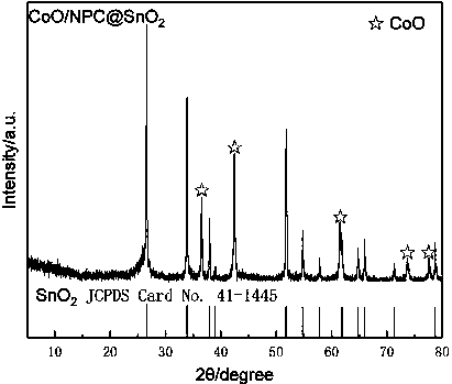 CoO/NPC@SnO2 bifunctional catalyst obtained by employing metal organic frame and preparation method thereof