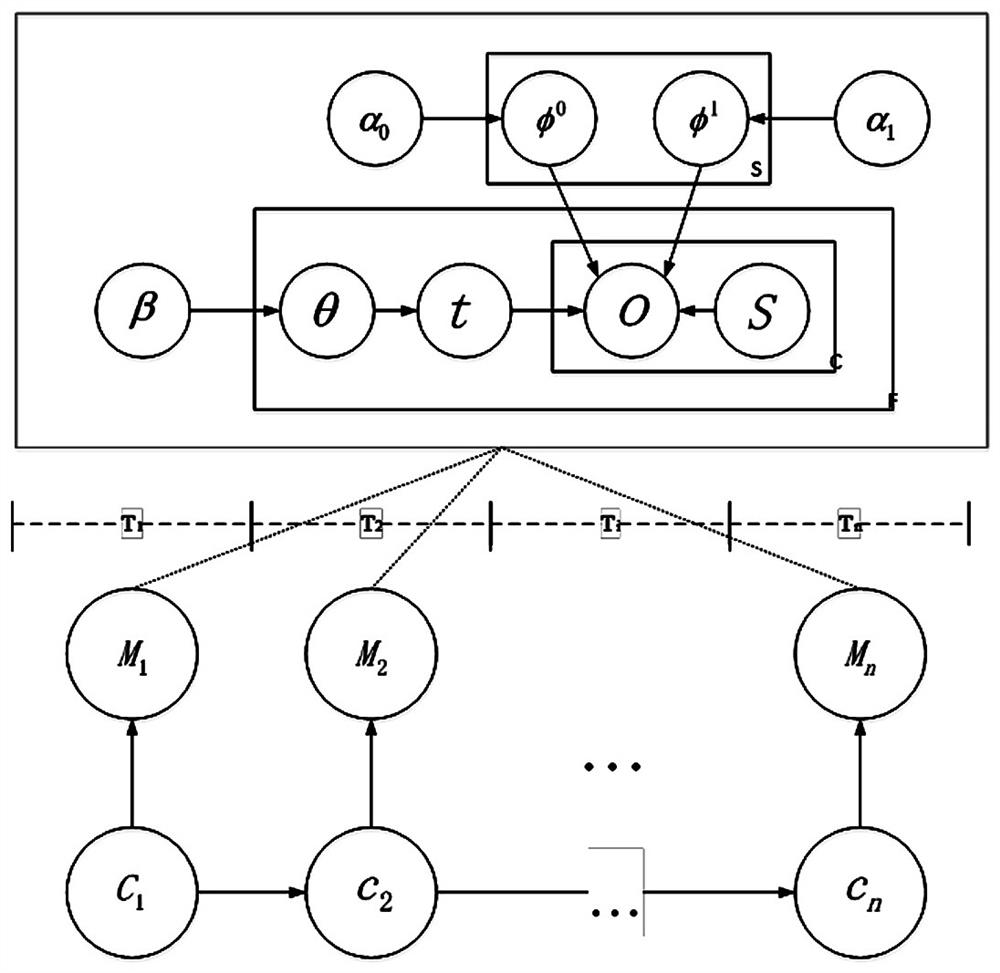 Network security knowledge graph generation method based on threat intelligence
