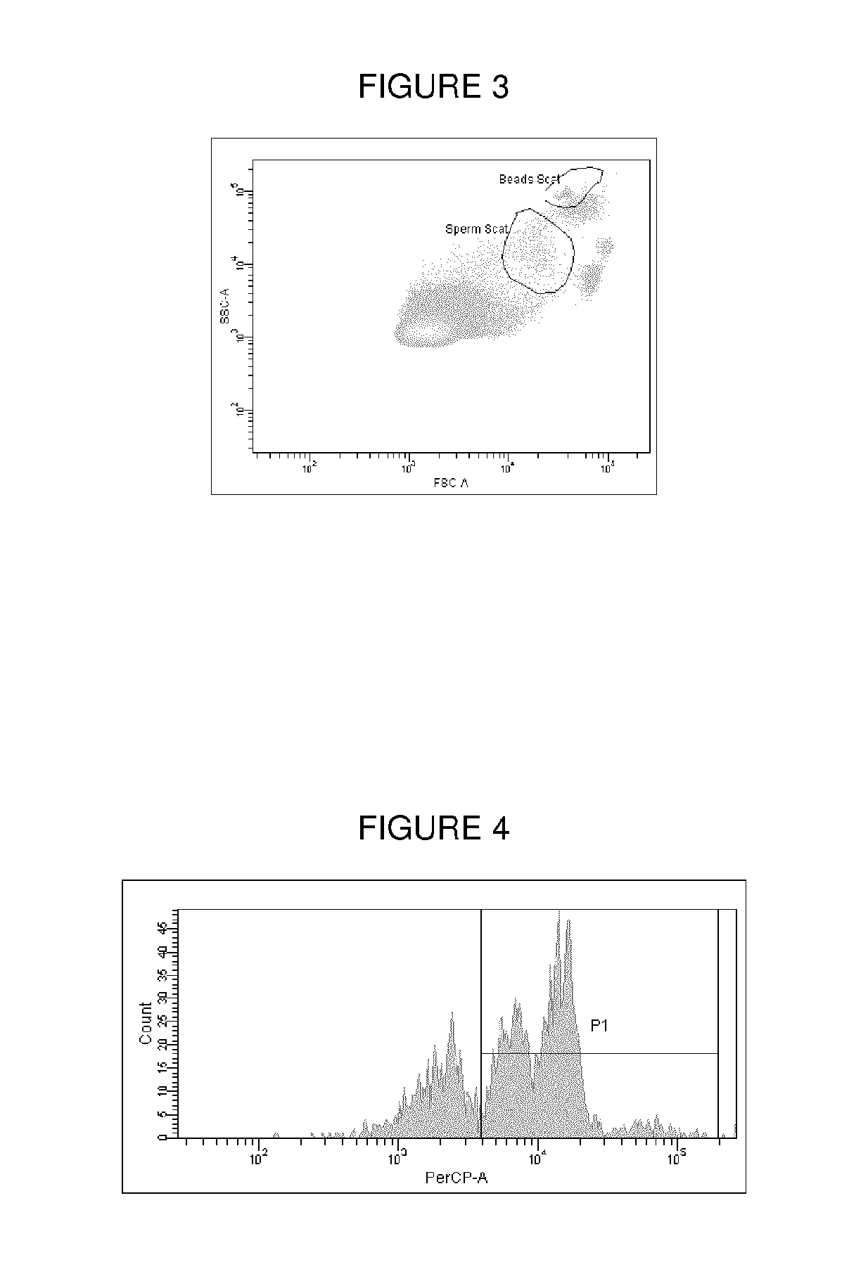 Methods and compositions for assessing spermatozoa in a semen sample