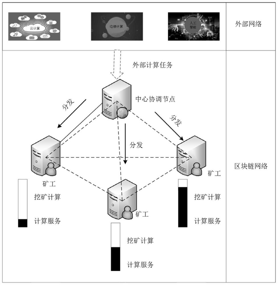 Blockchain Computing Power Optimization Scheduling Method Oriented to Intelligent Data Processing