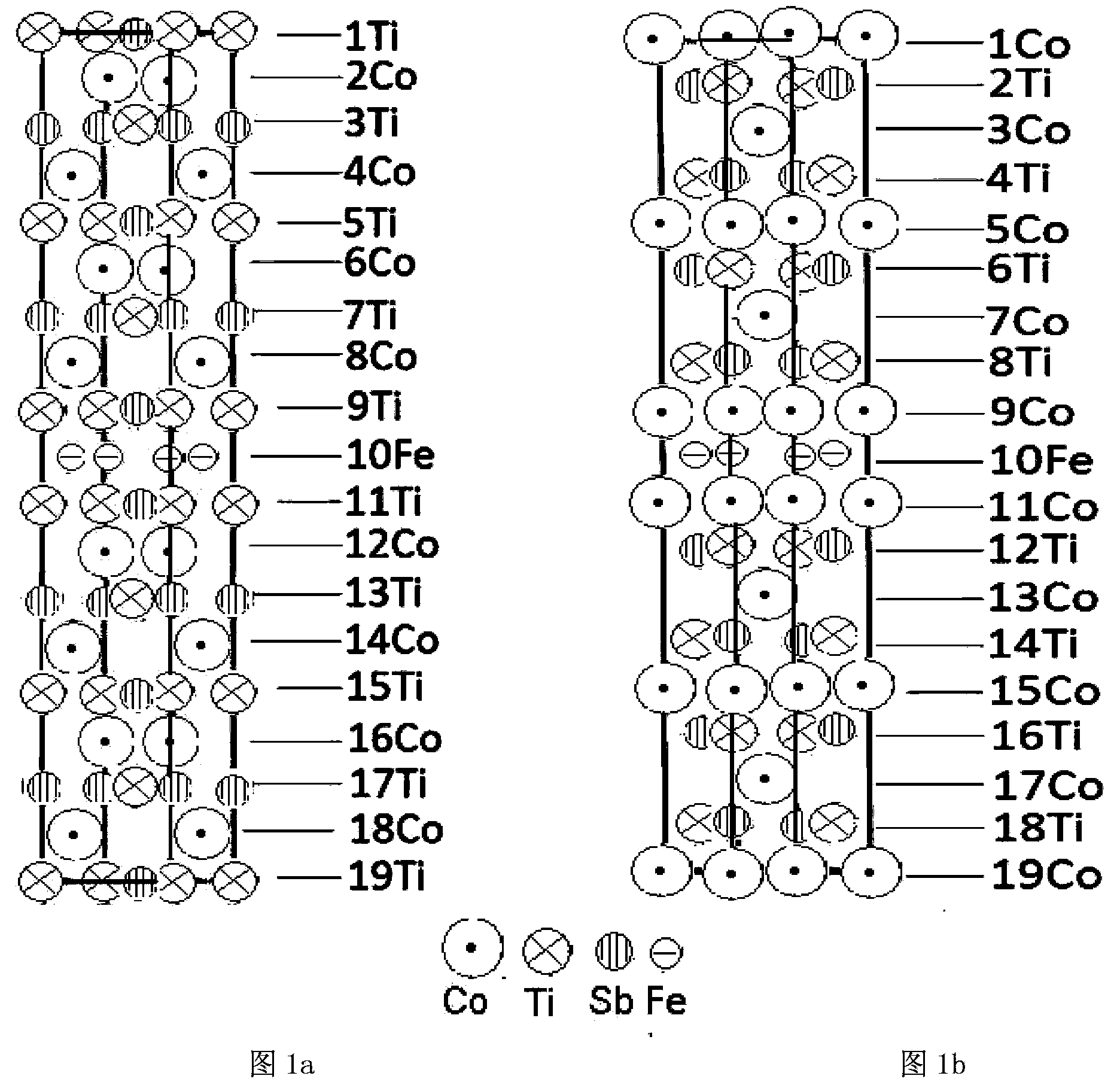 Tunneling magneto-resistance multilayer film material